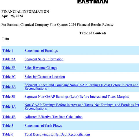 Eastman First-Quarter 2024 Conference Call Tables