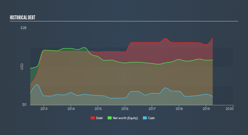 NYSE:CLH Historical Debt, June 15th 2019