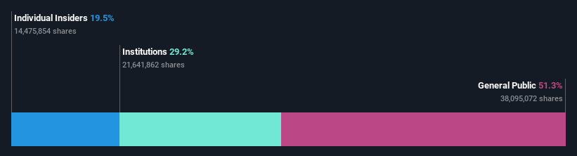 ownership-breakdown