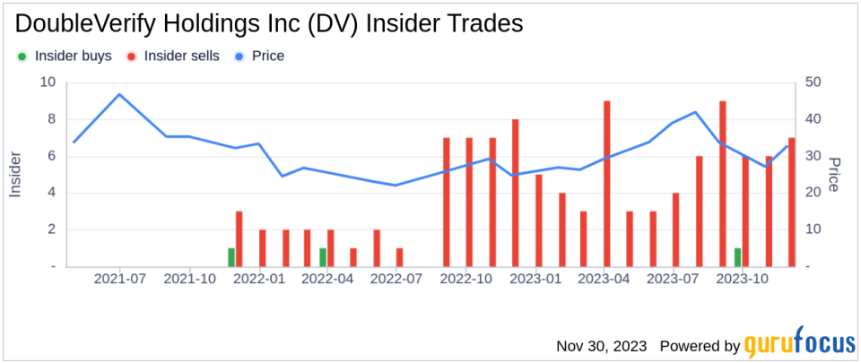 Insider Sell Alert: CFO Nicola Allais Sells 18,462 Shares of DoubleVerify Holdings Inc (DV)