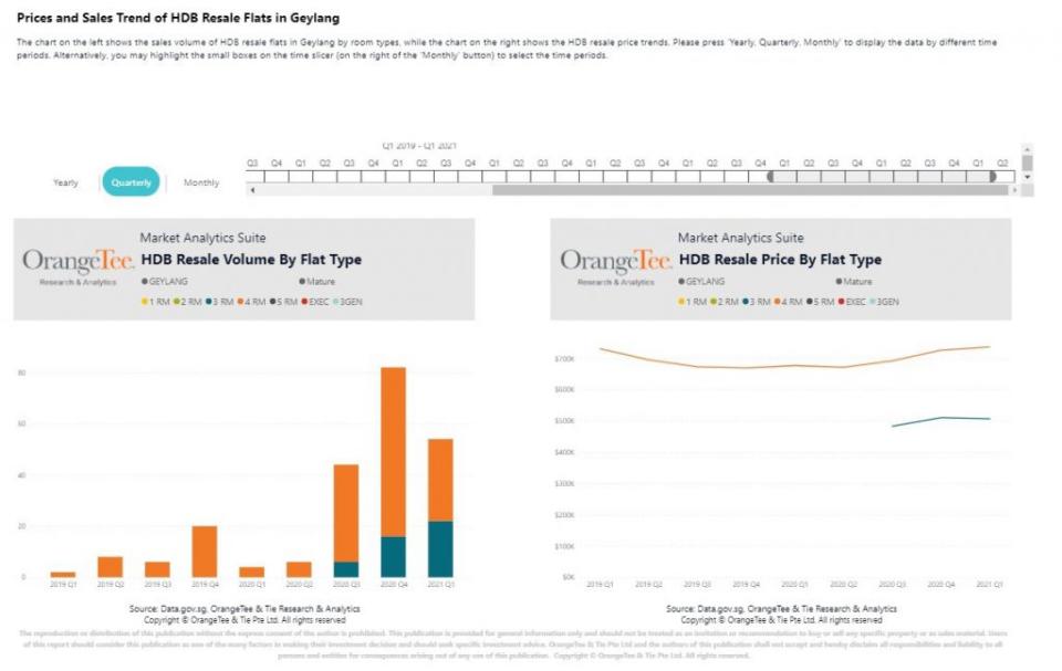 bto dashboard