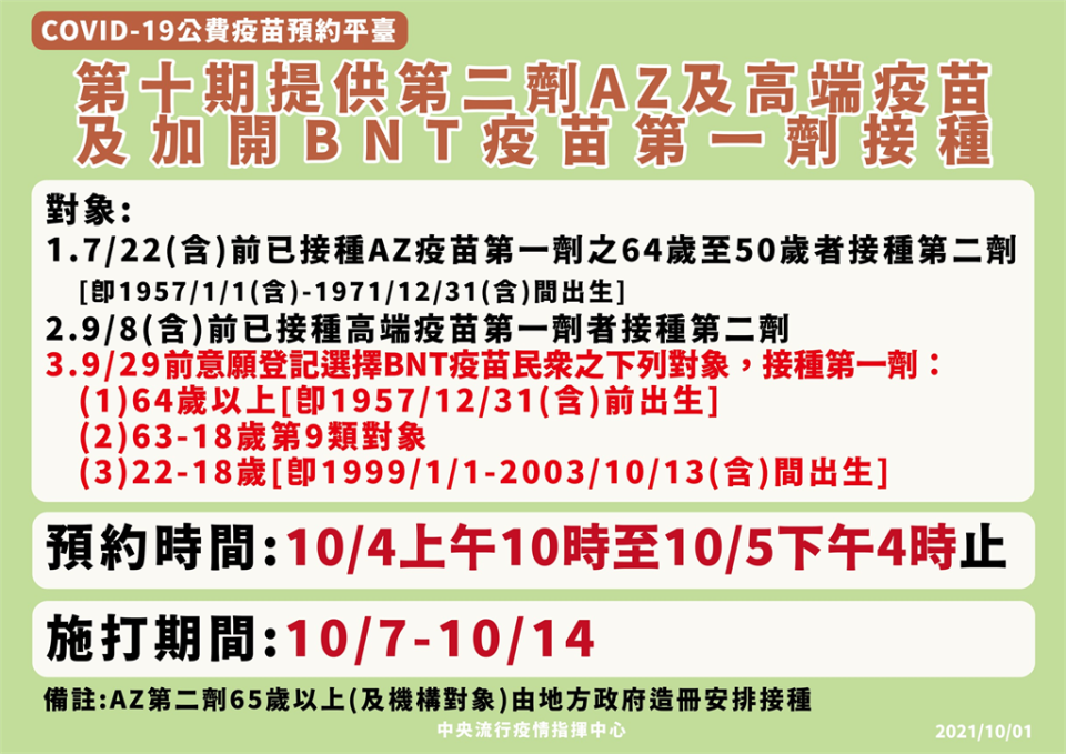 快新聞／第十輪疫苗加開BNT！　「這三類族群」10/4起可預約接種第一劑