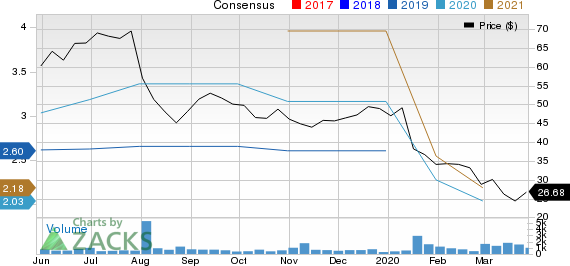 MGP Ingredients, Inc. Price and Consensus