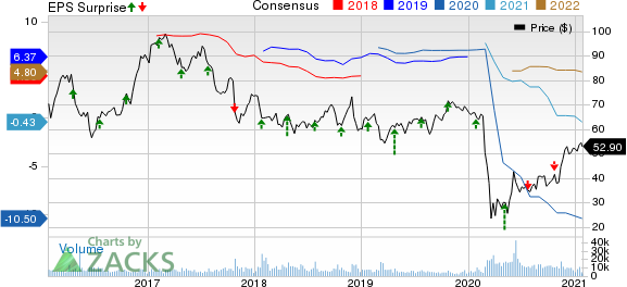 Alaska Air Group, Inc. Price, Consensus and EPS Surprise