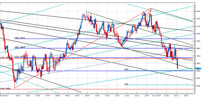 PT_GBP_TIme_Relationship_body_Picture_4.png, Price & Time: Important Time Relationship Developing in the Pound?