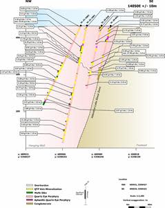 Cross Section 14050E (View NE) with Significant (>0.7 g/t Au) Intercepts, Berry Deposit, Valentine Gold Project