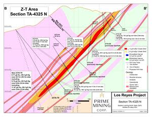 Figure 4: Z-T Area (Tahonitas) cross section B-B’