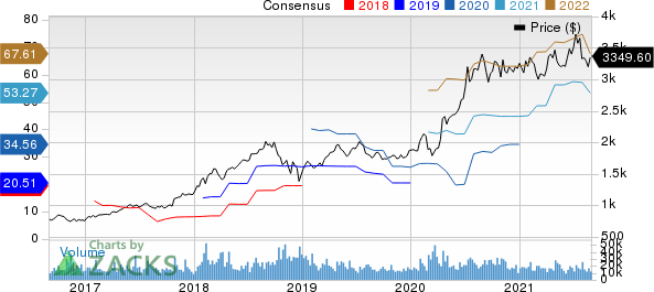 Amazon.com, Inc. Price and Consensus