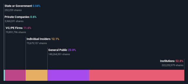 Roblox Corporation (NYSE: $RBLX) Stops Publishing Monthly Metrics, Focuses  on Quarterly Reports, by Bloxy News