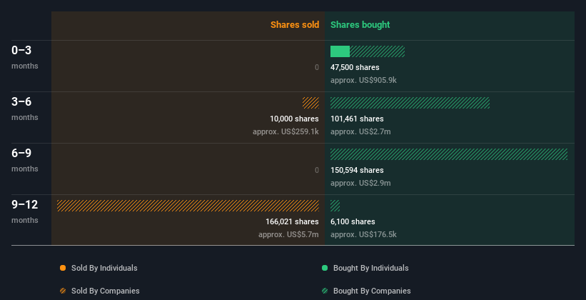 insider-trading-volume