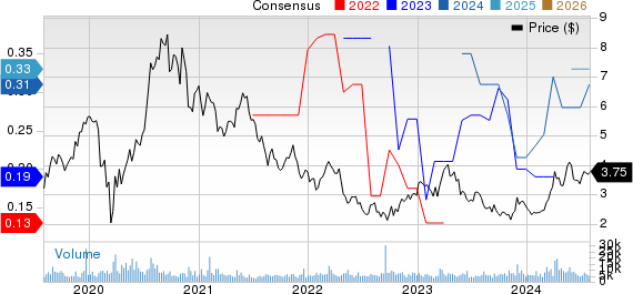 Silvercorp Metals Inc. Price and Consensus