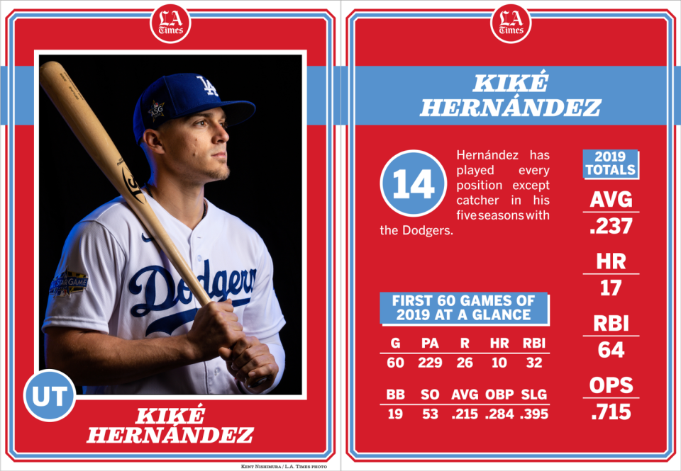 Dodgers utility player Kike Hernandez.