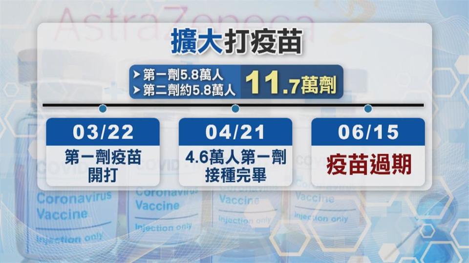 確定了！ 4/6開放所有醫事人員施打AZ疫苗