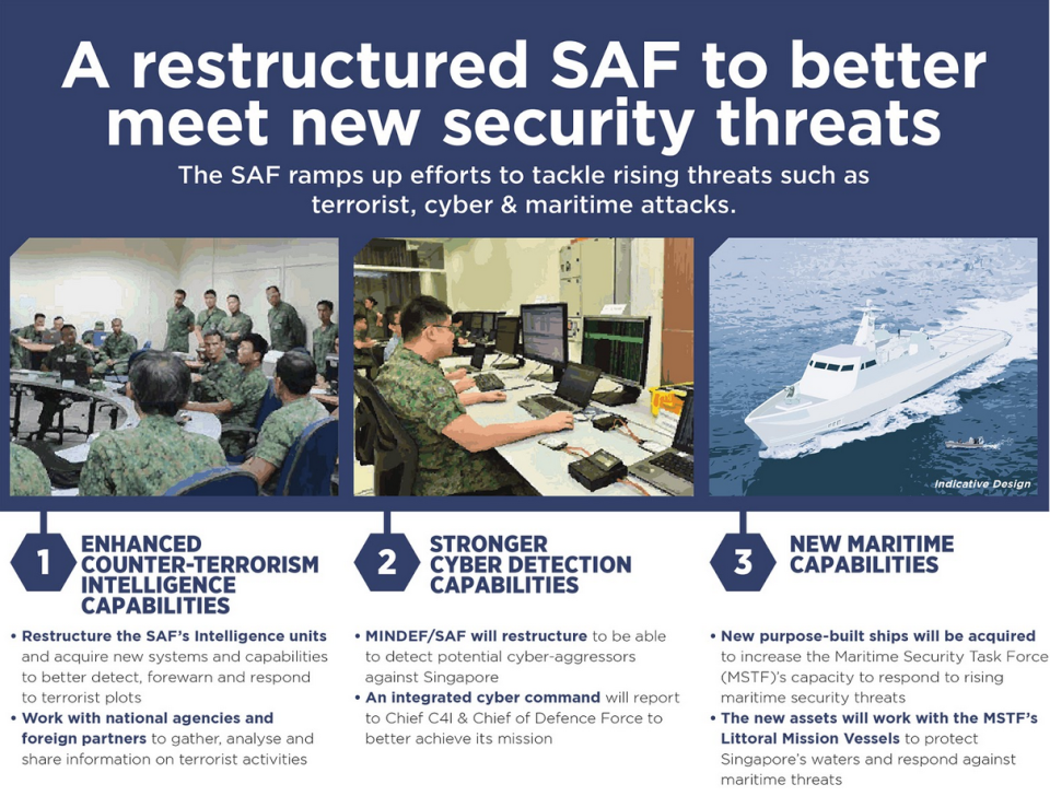 A restructured Singapore Armed Forces to better meet new security threats. (INFOGRAPHIC: Ministry of Defence)