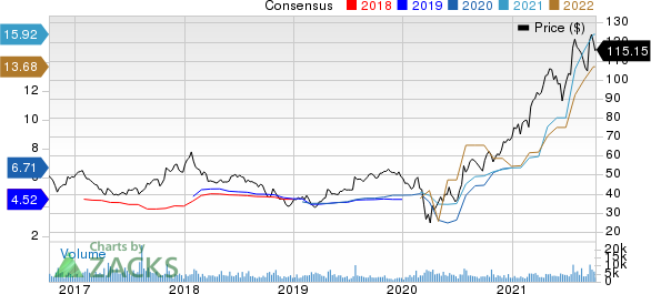 AutoNation, Inc. Price and Consensus