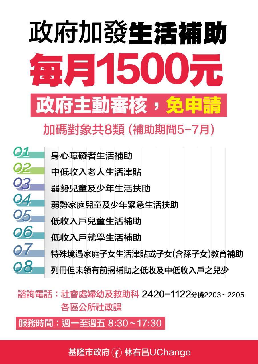 基隆市府加發生活補助。（圖／基隆市府提供）