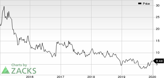 Earthstone Energy, Inc. Price