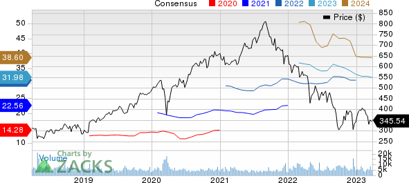 Charter Communications, Inc. Price and Consensus