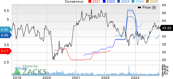 AZZ Inc. Price and Consensus