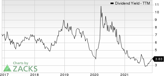 Costamare Inc. Dividend Yield (TTM)