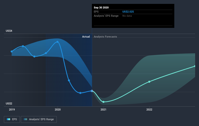 earnings-per-share-growth