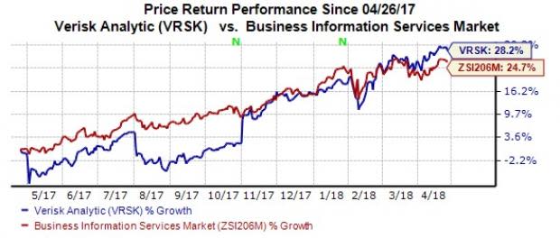 Verisk Analytics (VRSK) first-quarter 2018 results to benefit from organic growth, acquisitions and tax cuts.