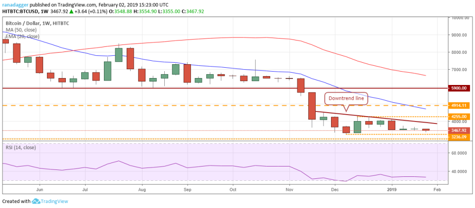 BTC/USD