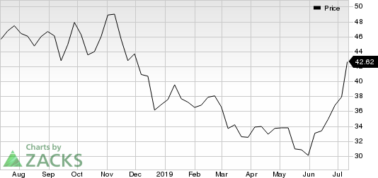 AAR Corp. Price