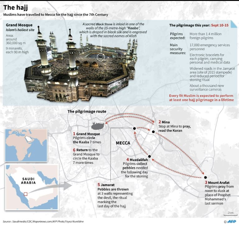 The hajj