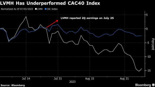 How to Buy LVMH Stock