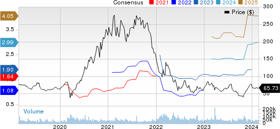 Block, Inc. Price and Consensus