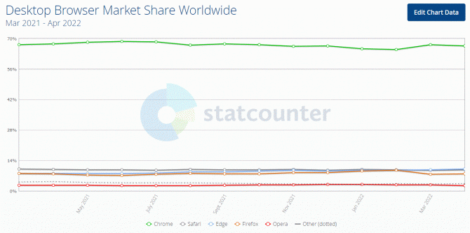 Photo Credit：Statcounter