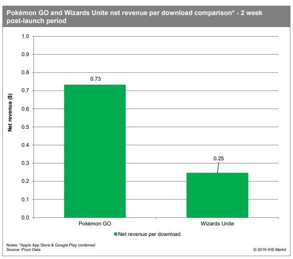 Source: IHS Markit