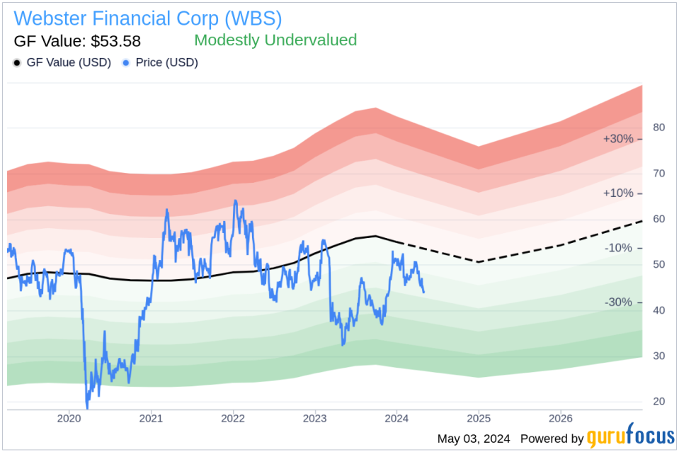 Insider Sale: Chief Risk Officer Daniel Bley Sells Shares of Webster Financial Corp (WBS)