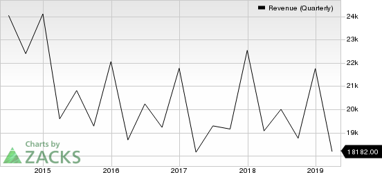 International Business Machines Corporation Revenue (Quarterly)