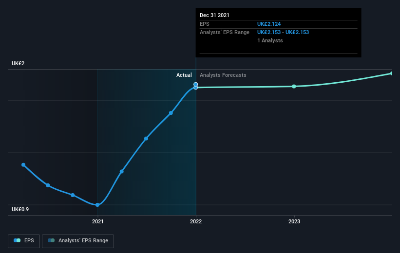 earnings-per-share-growth