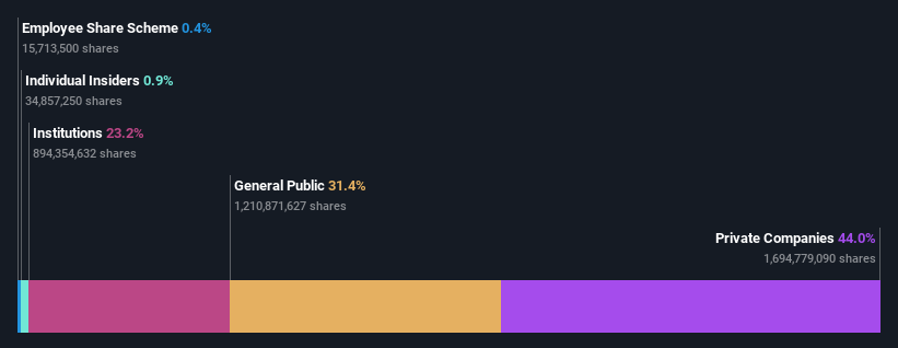 ownership-breakdown