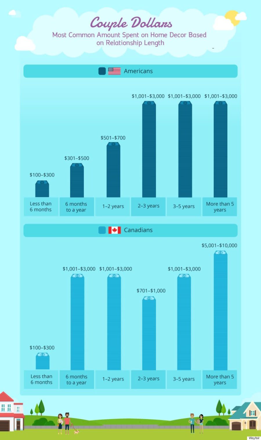 Graphic from Wayfair.