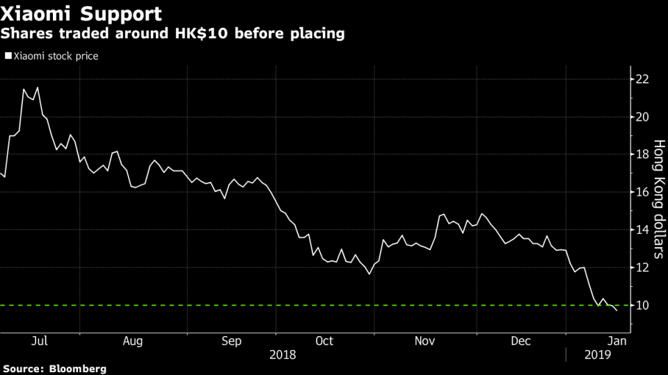 Another Xiaomi Stock Sale Adds to $31 Billion Rout