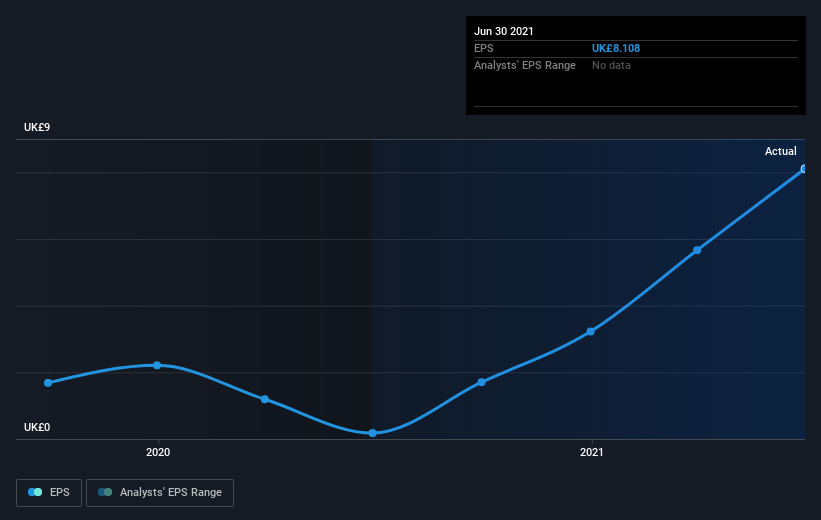 earnings-per-share-growth