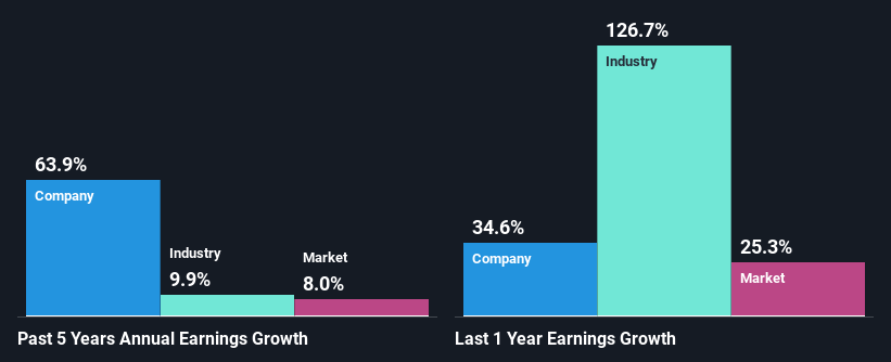 past-earnings-growth