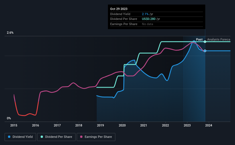 historic-dividend