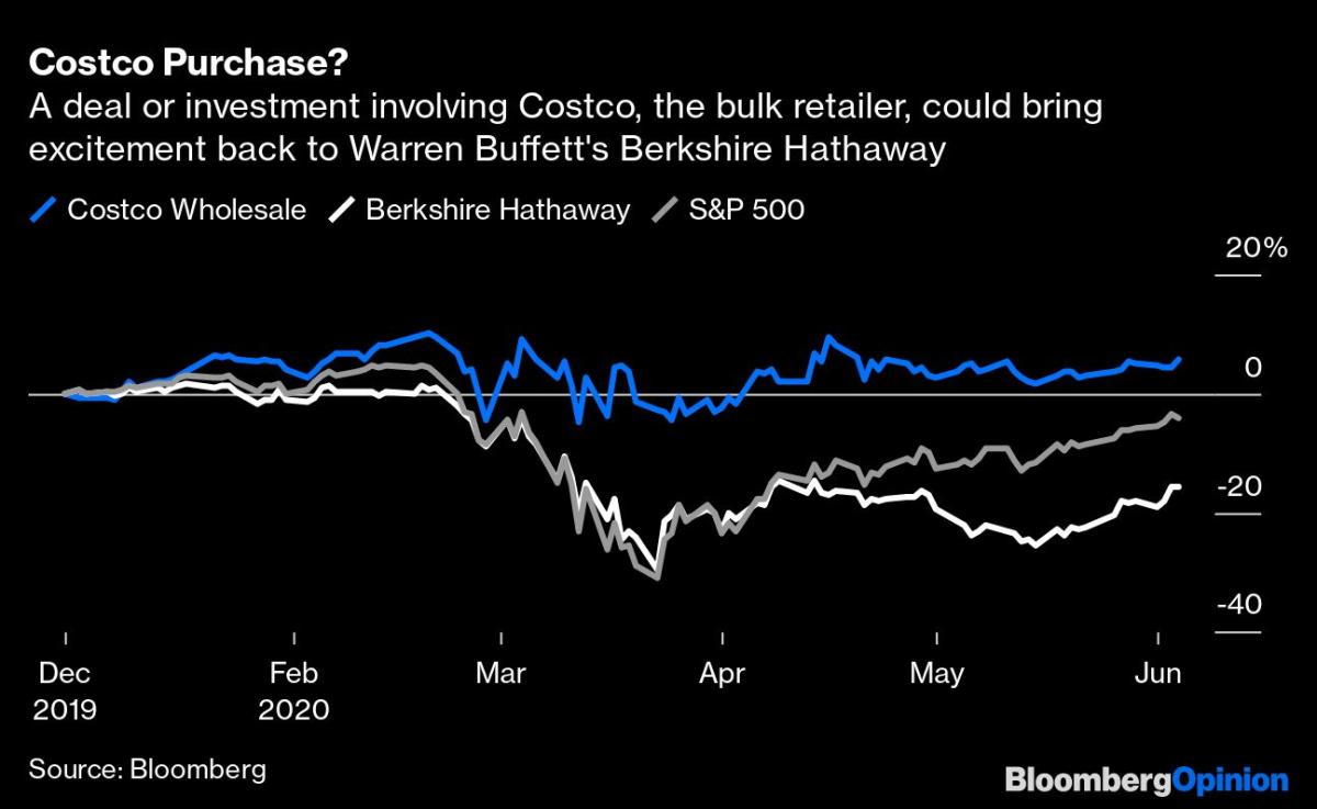 Berkshire's Charlie Munger backs Costco against : Costco