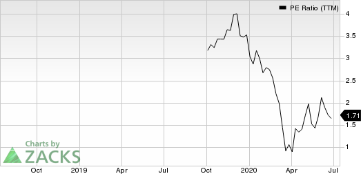 Garrett Motion Inc. PE Ratio (TTM)