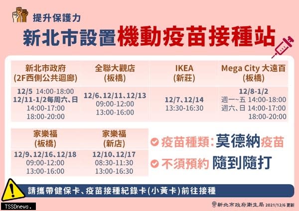 新北機動疫苗接種站進駐新北歡樂耶誕城鼓勵民眾就近施打Covid-19疫苗。（圖：新北衛生局提供）