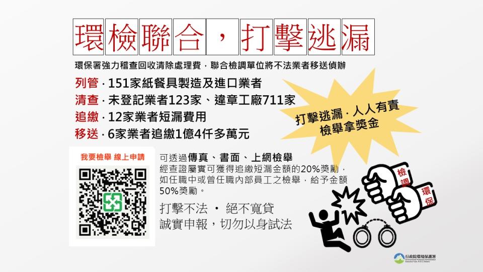 目前為止已列管151家登記紙餐具製造及進口業者，清查疑似紙餐具未登記業者123家及違章工廠711家，並追繳12家輸入後未登記或已解散業者短漏費用。   圖：環保署／提供