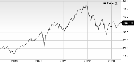 S&P Global Inc. Price