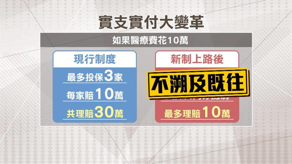 「實支實付醫療險」防堵變相賺錢！　未來將只理賠「實際支出」