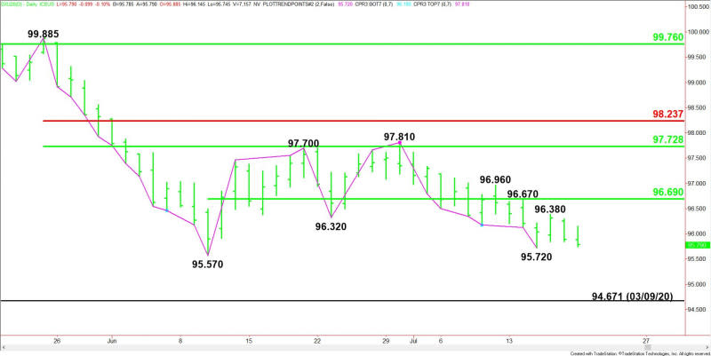 Daily September U.S. Dollar Index