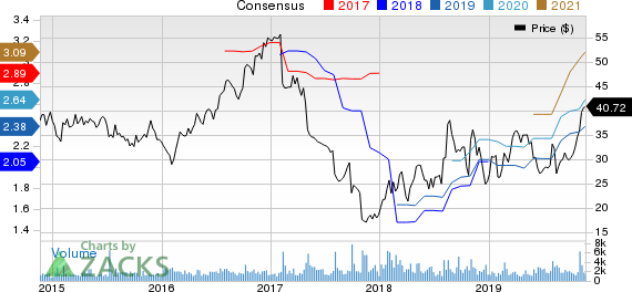 Cardtronics PLC Price and Consensus